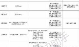 无锡中考成绩 无锡中考成绩