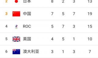 2021中国奥运会奖牌榜